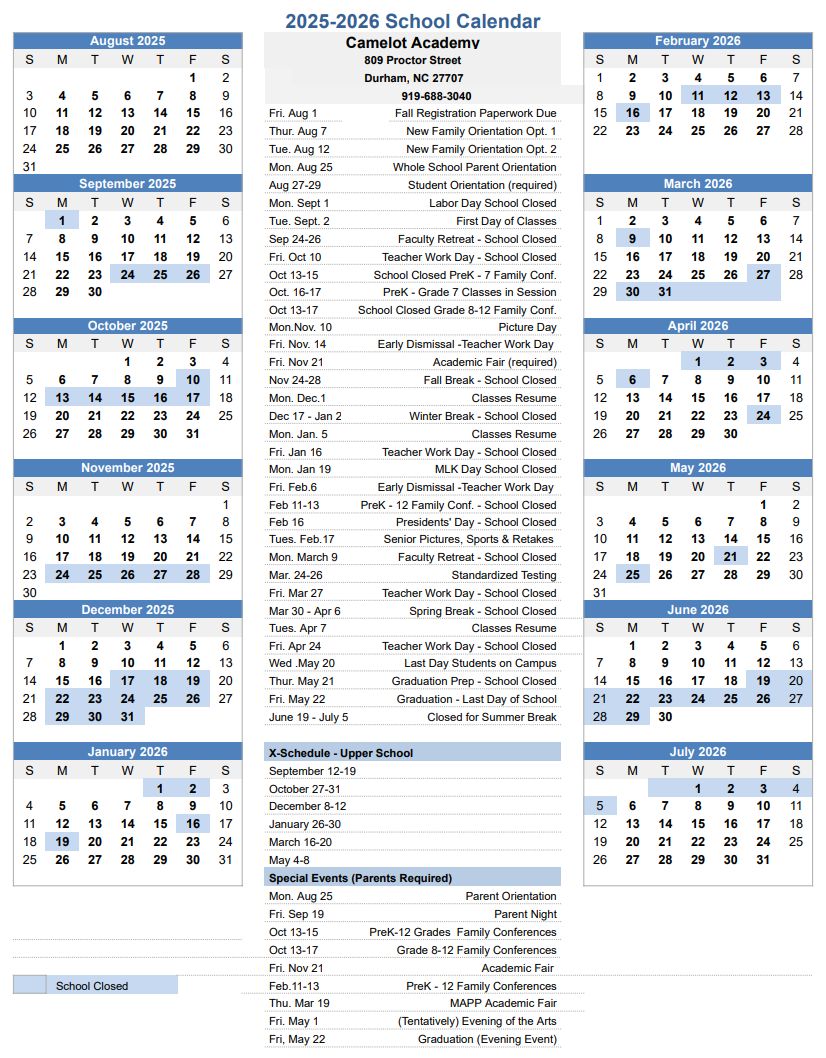 Yearly Overview